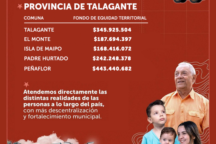 Comunas de la provincia de Talagante se benefician con el Royalty Minero